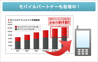 急成長のモバイルアフィリエイトにも対応