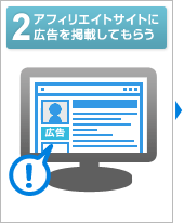 2:アフィリエイトサイトに広告を掲載してもらう