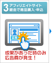 3:アフィリエイトサイト経由で商品購入・申込