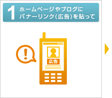 1:ホームページやブログにバナーリンク(広告)を貼って