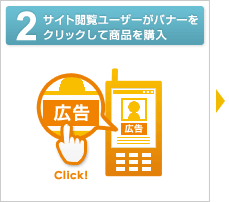 2:サイト閲覧ユーザーがバナーをクリックして商品を購入