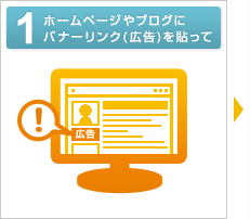 1:ホームページやブログにバナーリンク（広告）を貼って