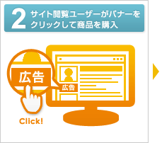 2:サイト閲覧ユーザーがバナーをクリックして商品を購入