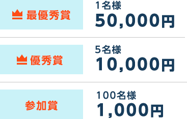 最優秀賞1名様50,000円優秀賞5名様10,000円参加賞100名様1,000円