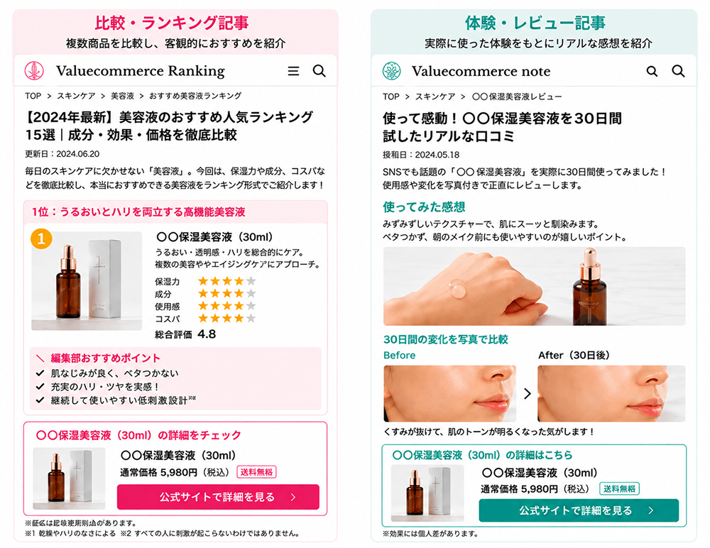 美容商材の比較・ランキング記事と体験・レビュー記事の掲載イメージ