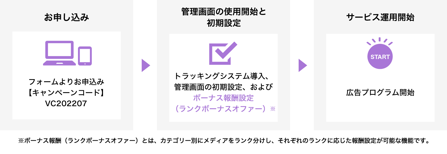 導入はかんたん3ステップ