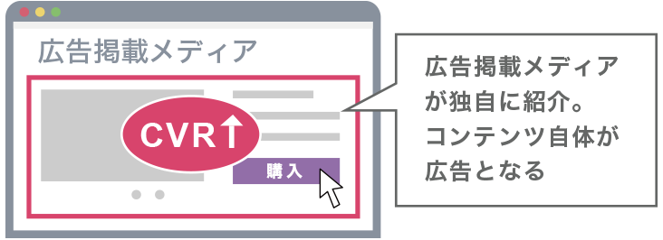 アフィリエイト広告　広告掲載メディアが独自に紹介。コンテンツ自体が広告となる。CVRアップ