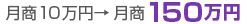 月商10万円→月商150万円