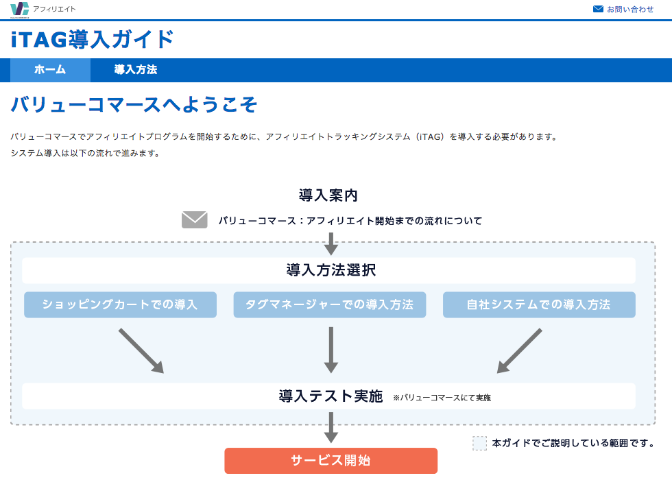 iTAG導入ガイド