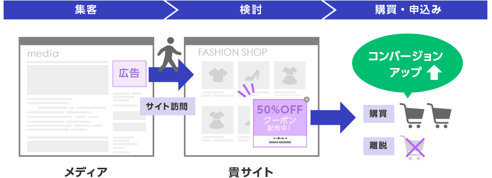 『iPush』について