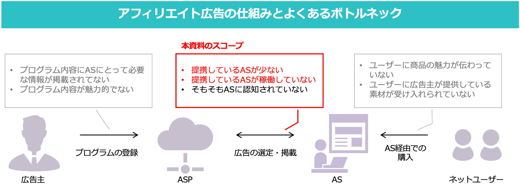 闇雲に報酬を上げるのは要注意！ 効果が頭打ちした原因を把握することが第一歩