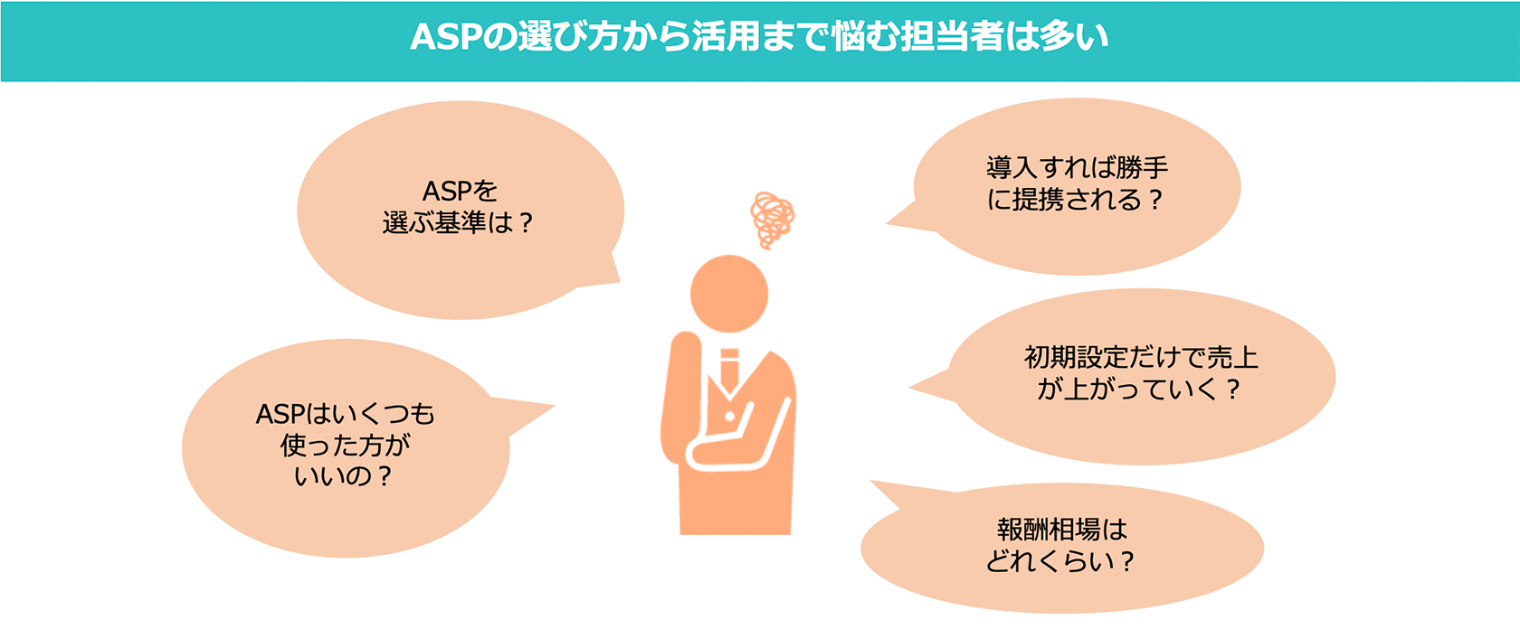 ASPの選び方から活用まで悩む担当者は多い