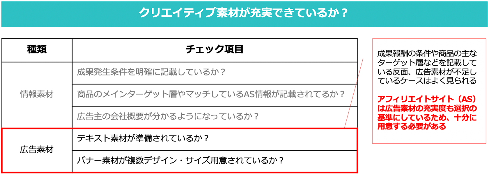 報酬額を上げる前に確認！　必要な素材をアフィリエイトサイト（メディア）に提供できているか？