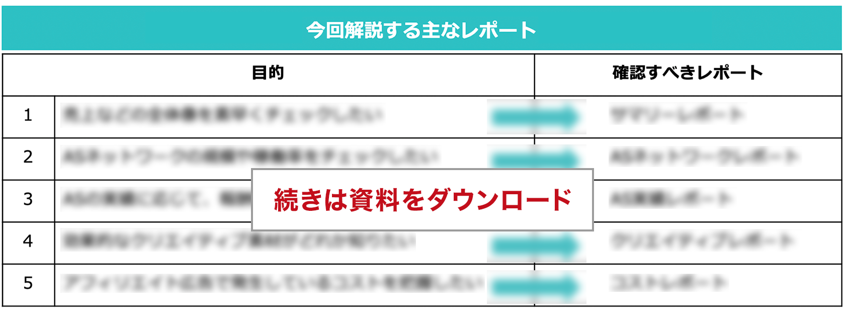 目的に合わせたレポート活用術を身につける！