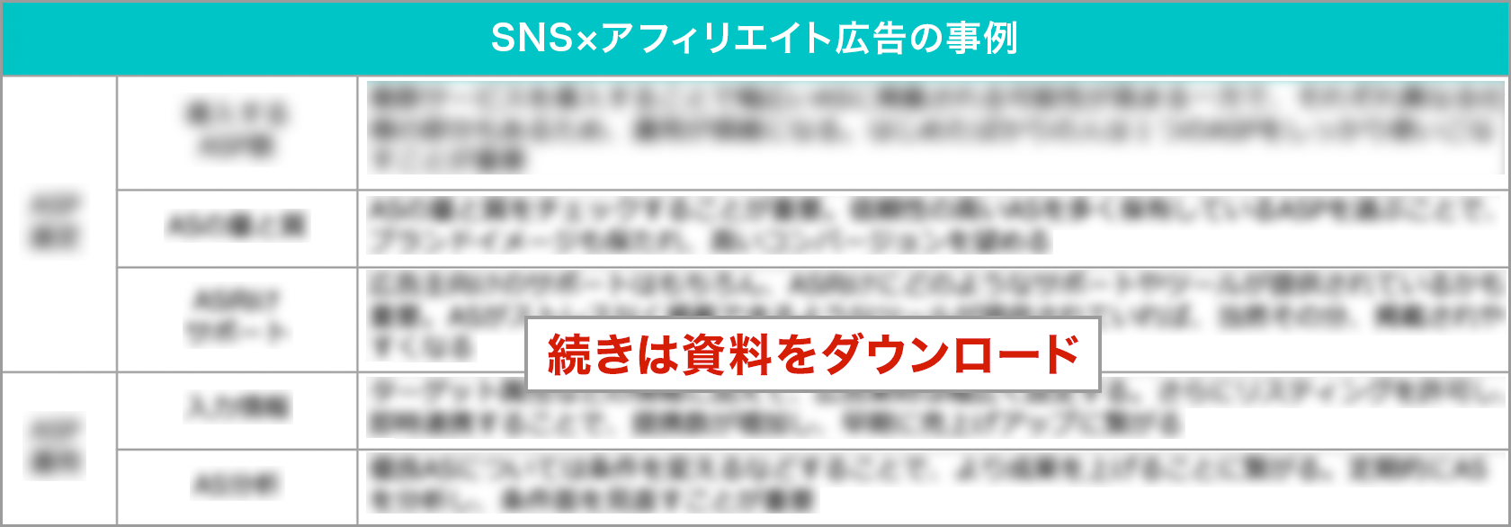 SNS×アフィリエイト広告の事例