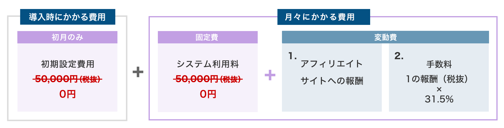 ご利用料金