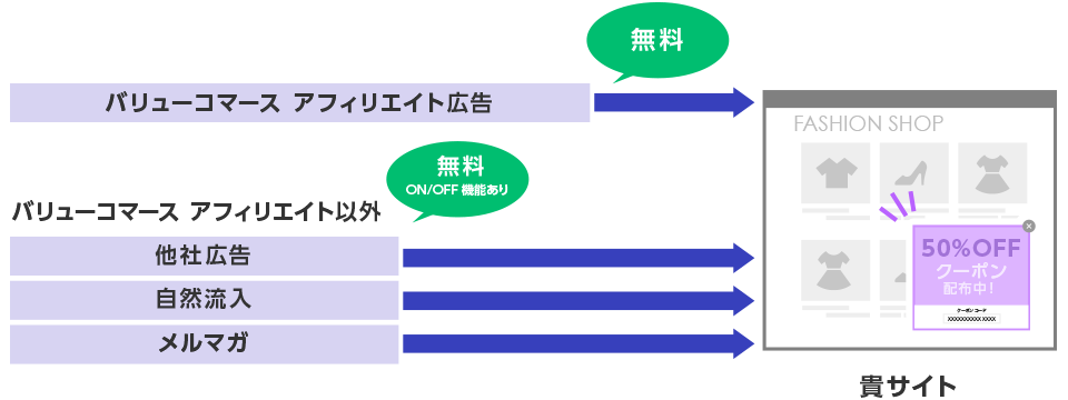 『iPush』を導入すべき3つの理由