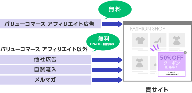 『iPush』を導入すべき3つの理由