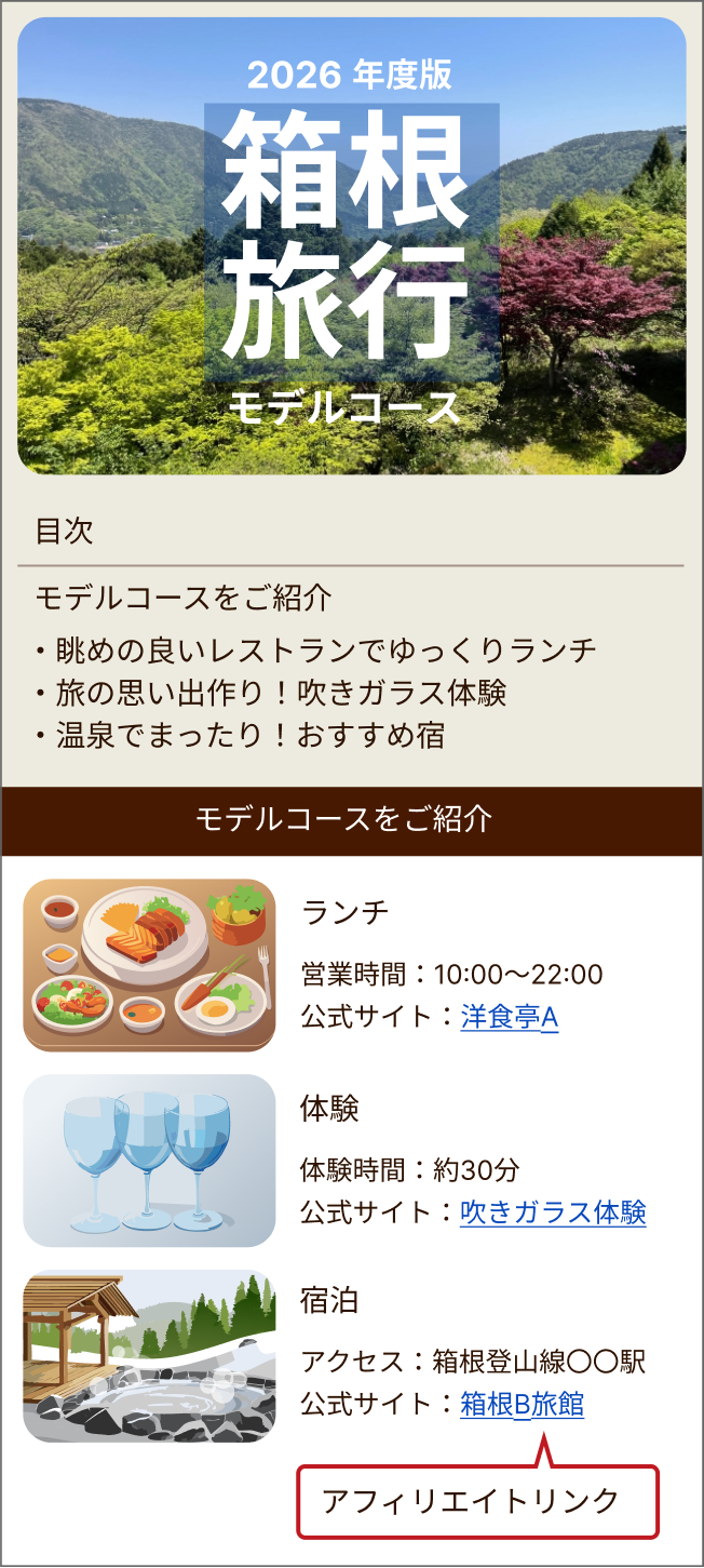 旅行・グルメ・レジャーのWeb掲載事例
