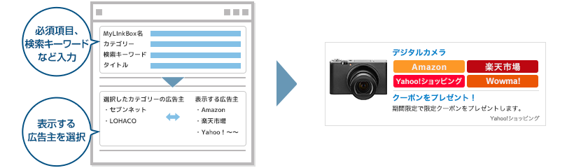 作成＆設置の手間を省く