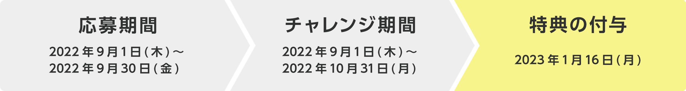 応募期間：2022年9月1日(木)～2022年9月30日(金)、チャレンジ期間：2022年9月5日(月)～2022年10月31日(月)