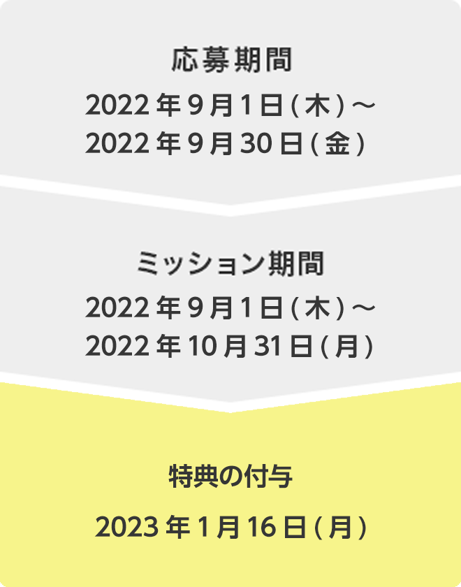 応募期間：2022年9月1日(木)～2022年9月30日(金)、チャレンジ期間：2022年9月5日(月)～2022年10月31日(月)