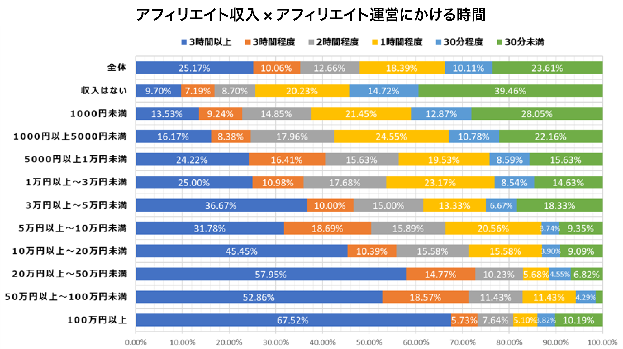 アフィリエイト 稼げる