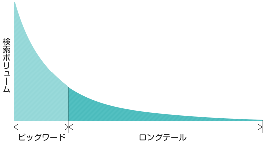 アフィリエイト SEO