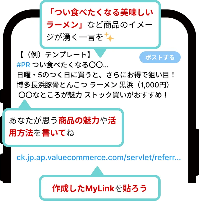 投稿文の作成イメージ