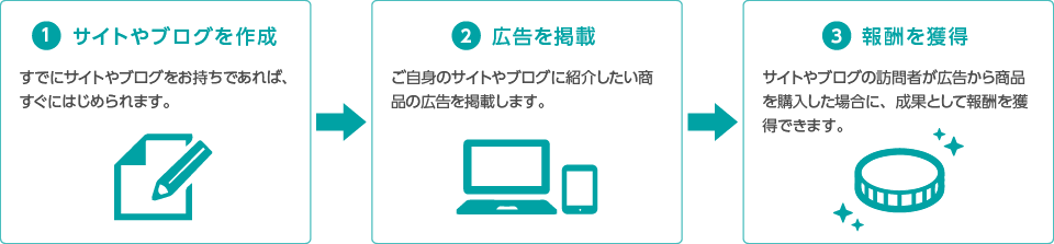 副業ならアフィリエイト大手のバリューコマース | バリューコマース アフィリエイト