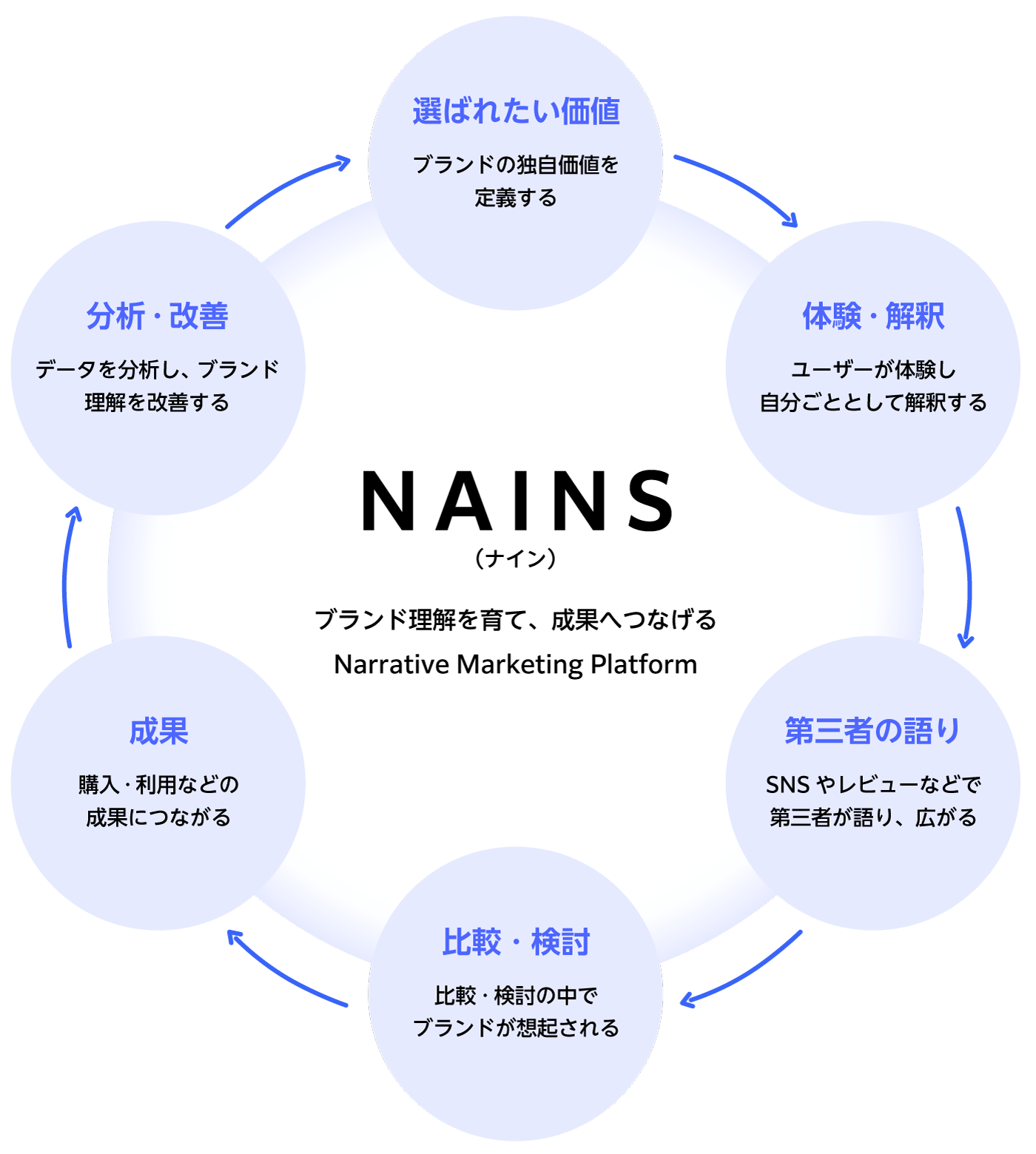 NAINS（ナイン）とは