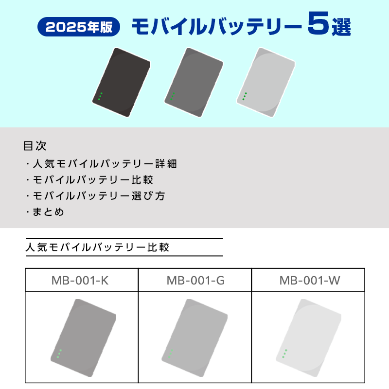 2025年モバイルバッテリー5選