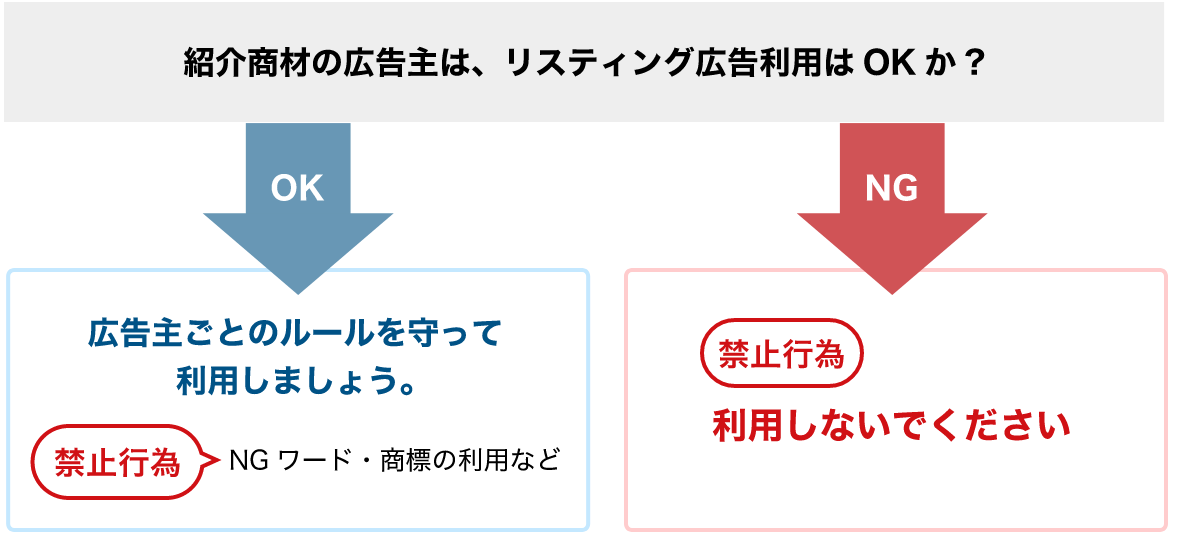 紹介商材の広告主はリスティングOKか？