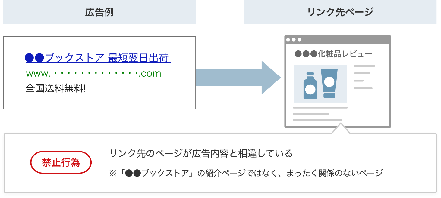 虚偽表示をする