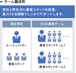 チーム編成例